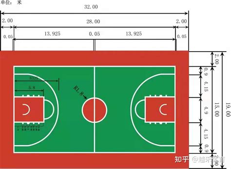 一个标准篮球场的长度