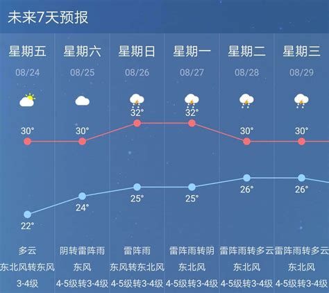 一月南京天气预报