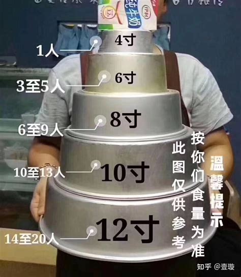 三人的蛋糕多少尺寸的合适