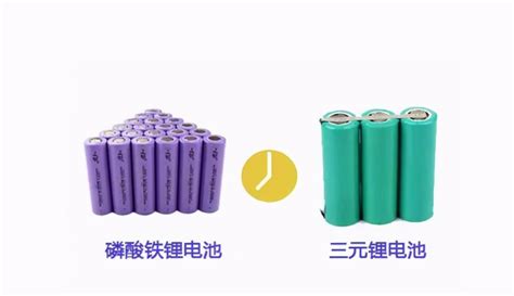 三元锂电池和磷酸铁锂电池含锂量
