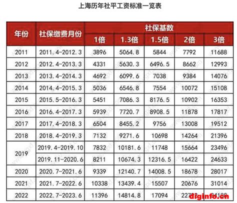 上海二倍社保对应的年收入