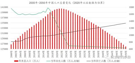 上海人口总数2022
