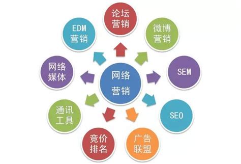 上海企业网络推广服务