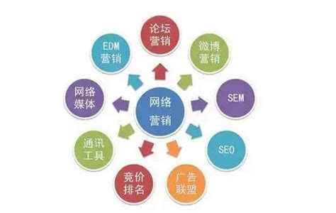 上海全网营销推广是什么