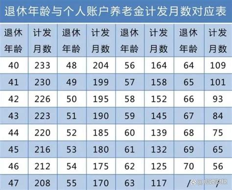 上海养老金的计算方法如下