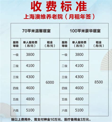上海养老院价格收费标准