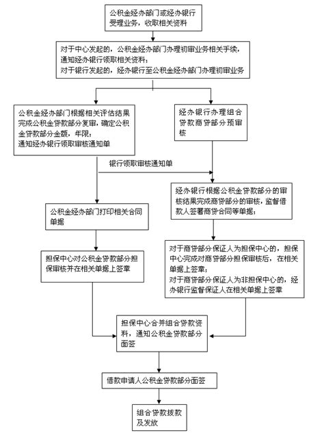 上海办房贷流程
