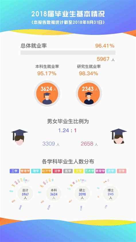 上海华东理工研究生毕业月薪多少
