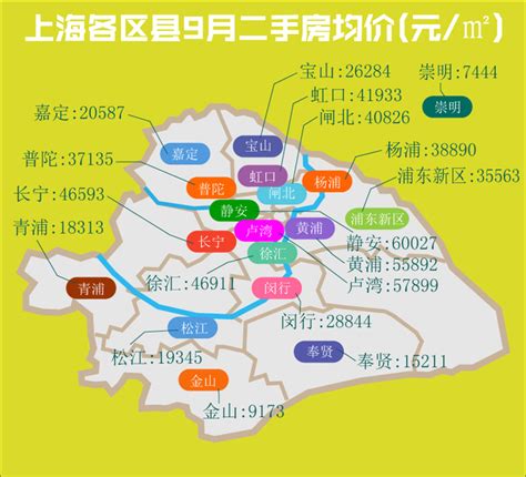 上海各个区的房价排行