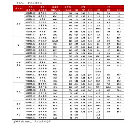 上海各区公租房价格表