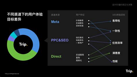 上海品牌网站开发与设计服务热线