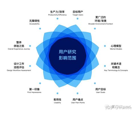上海品牌网络设备用户体验