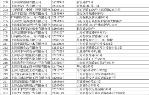 上海大型企业名单