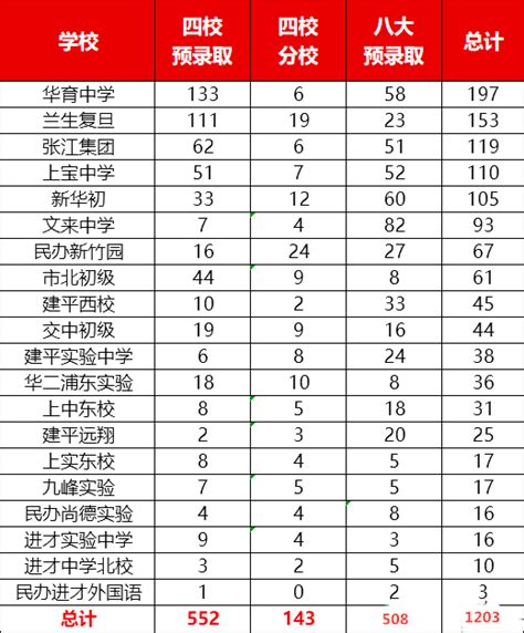 上海好的初中排名一览表