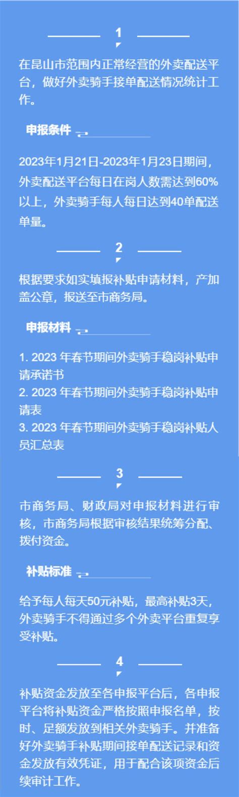 上海官网关于2023年外卖补贴的通知