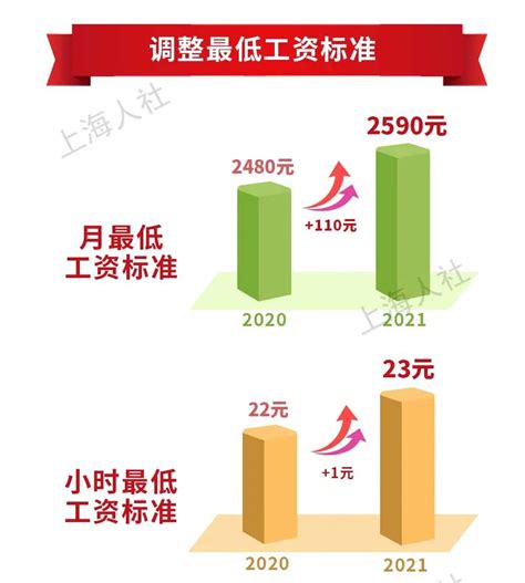 上海工资流水低于最低标准