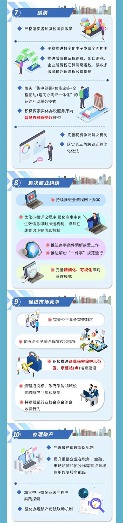 上海市优化营商环境行动方案