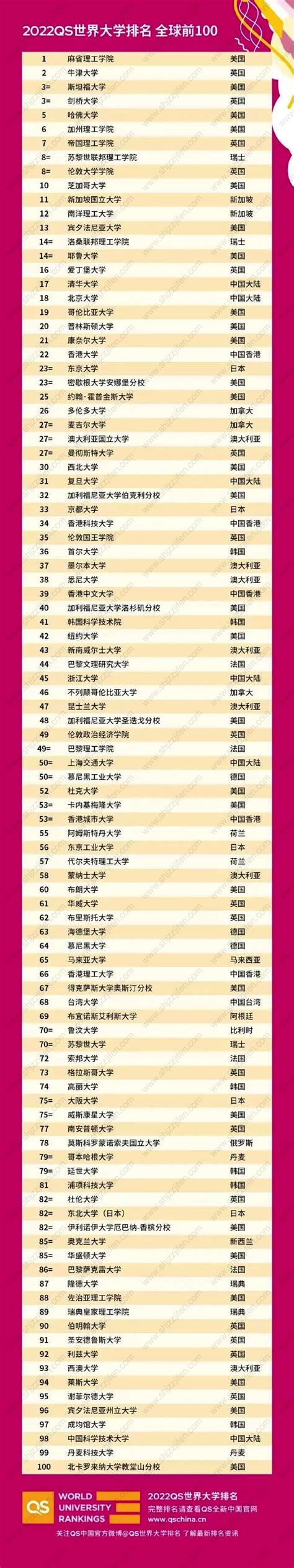 上海市入户海外大学名单