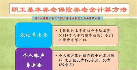 上海市养老金办理流程