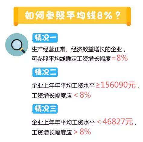 上海市工资增长指导线