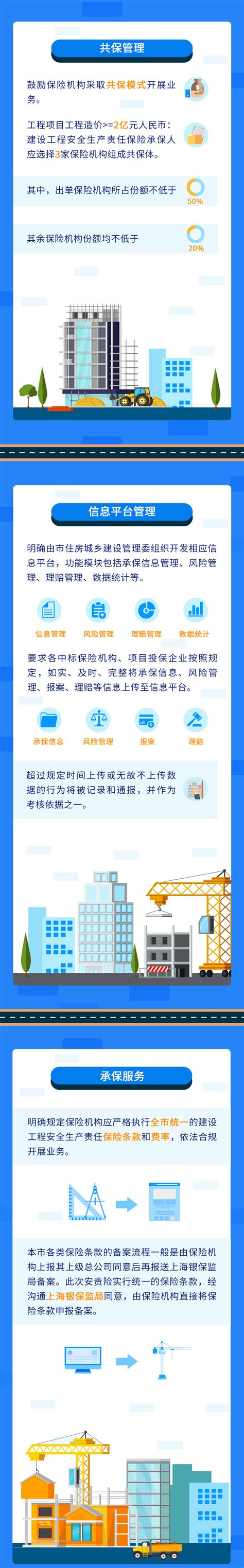 上海市建设局网站