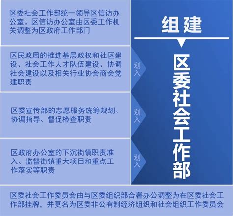 上海市徐汇区机构改革