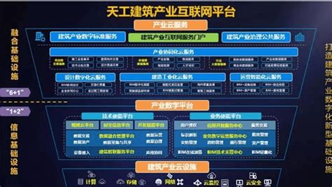 上海建筑产业互联网案例