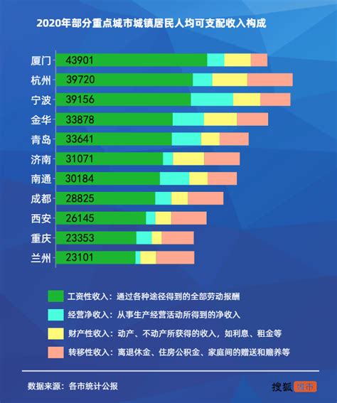 上海房贷额度与收入的关系