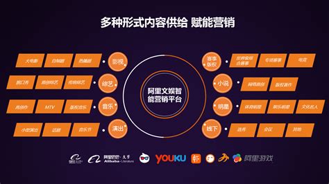 上海推广b2b营销平台