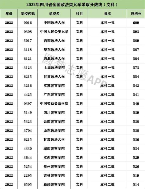 上海政法学院2020专业录取分数线