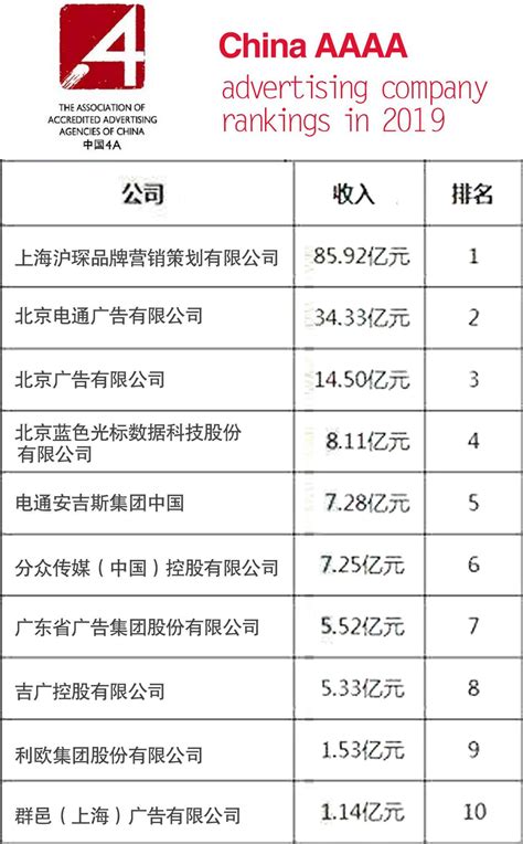 上海新媒体公司排名