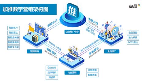 上海智能网络推广代理品牌