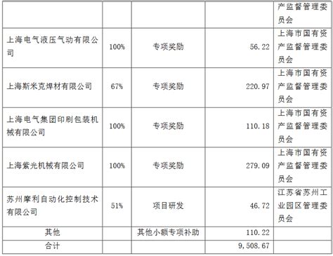 上海机电下属公司名单