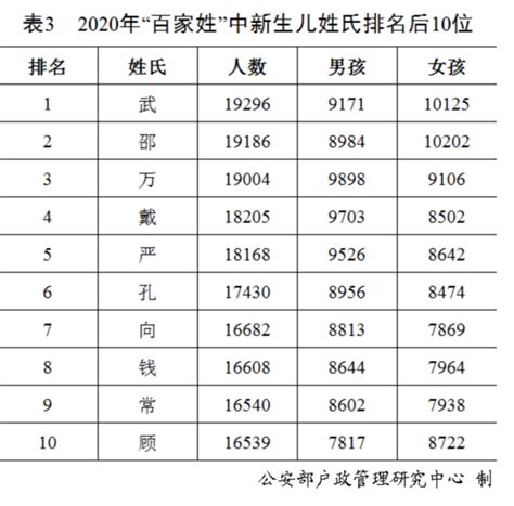 上海李姓辈分排名表
