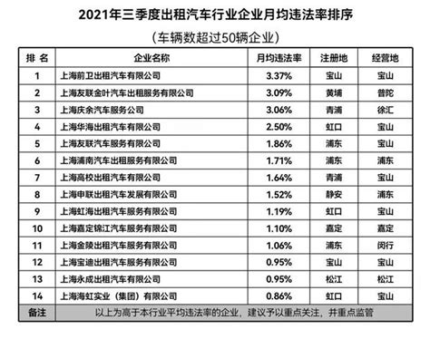 上海汽车租赁公司排名前十名