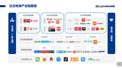 上海电商行业网站建设包括什么