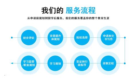 上海留学机构一览表