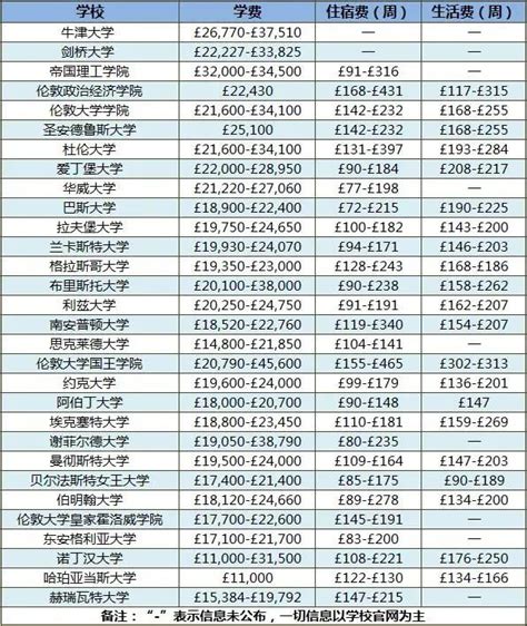 上海留学费用一般多少钱