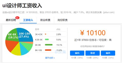 上海的网页制作工资一月多少