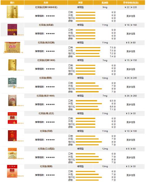 上海红双喜烟价格表图细烟