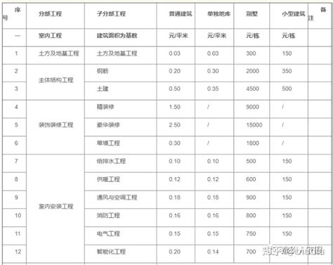 上海网站建设价格明细表