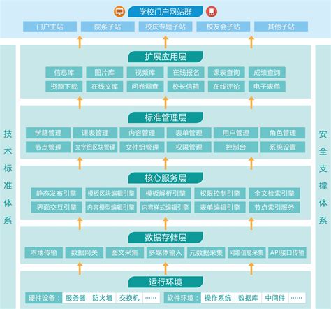 上海网站建设框架图