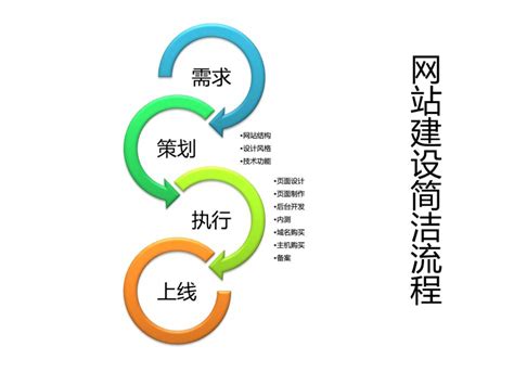 上海网站建设的基本步骤