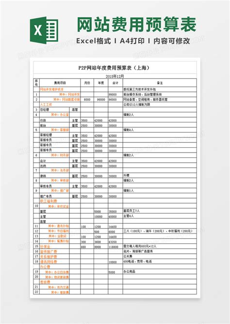上海网站建设费用明细表