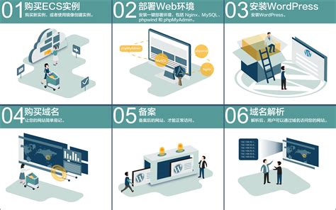 上海网站搭建产品特征