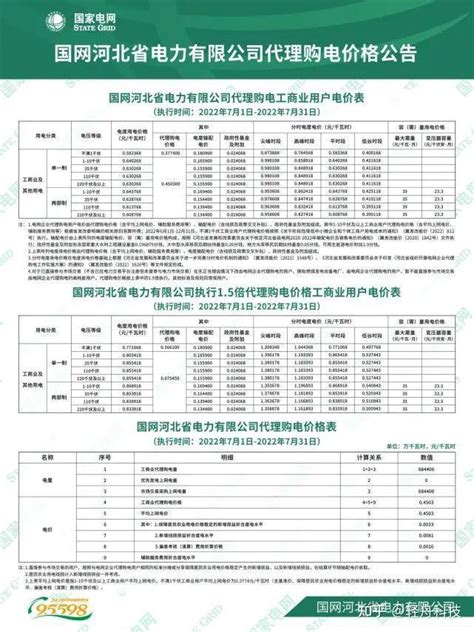 上海网络信息科技代理价格