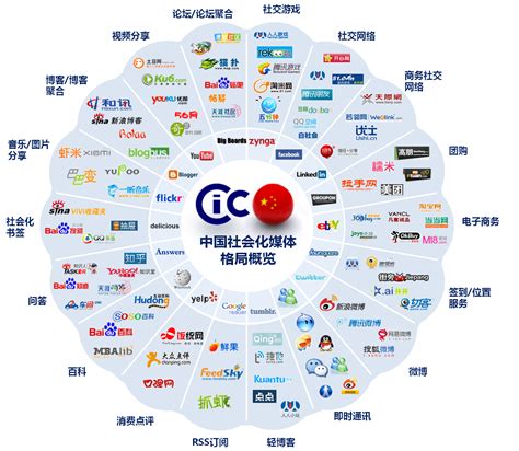 上海网络推广企业有哪些