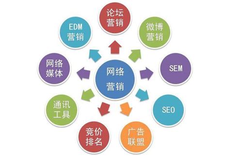 上海网络营销技术开发产品介绍