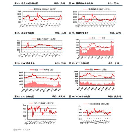 上海节能玻璃钢制品价格走势