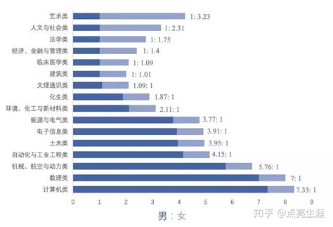 上海财经大学研究生男女比例